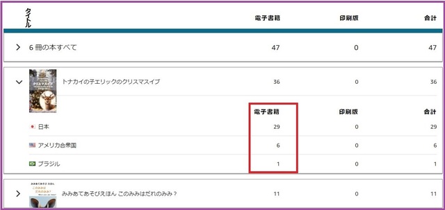 キンドル注文数20231126.jpg